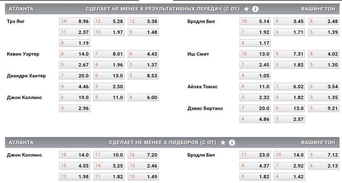 winline ru stavki na basketball nba match atlanta vs vashyngton stats