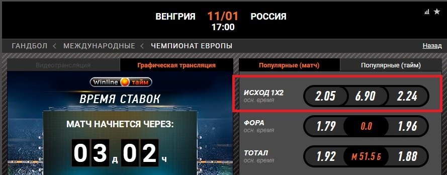 winline vengriya vs rossiya gandbol che 2020