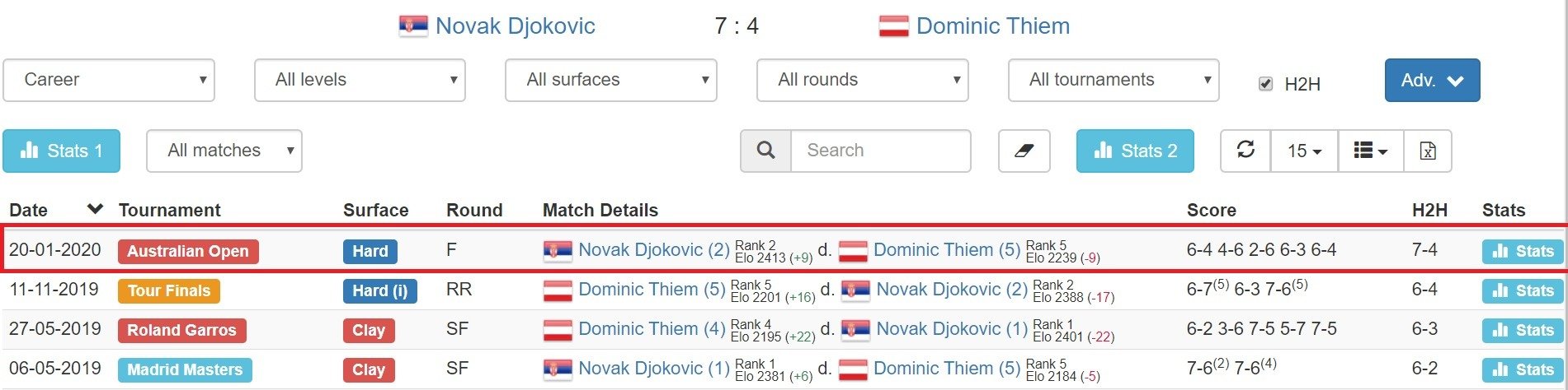 tennis atp djokovich vs thiem