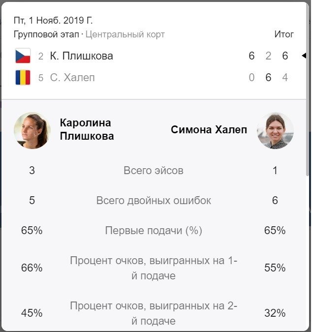 tennis halep vs plishkova
