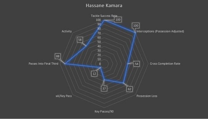 Hassane Kamara