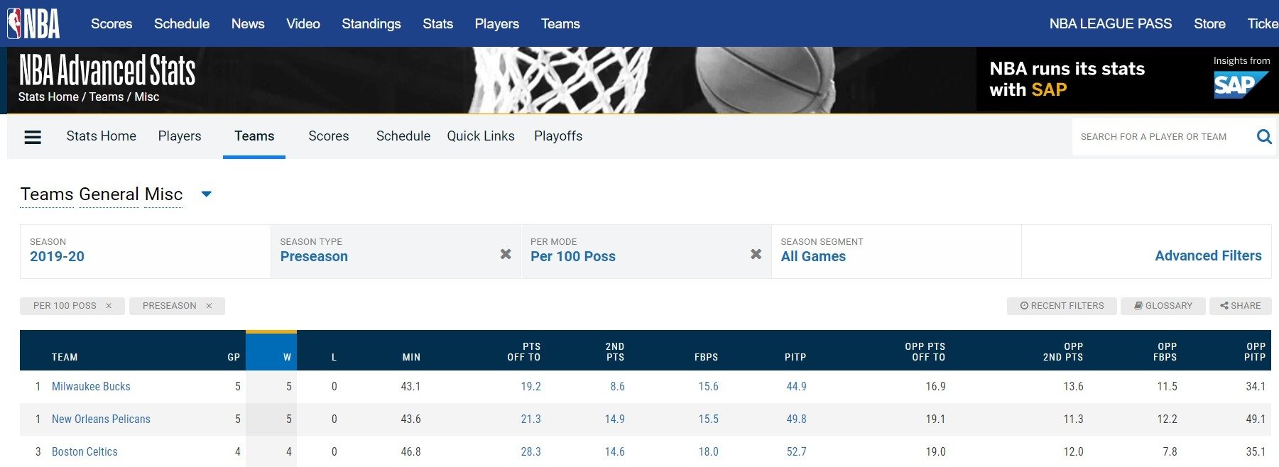 Misc статистика в НБА. Базовый набор для анализа