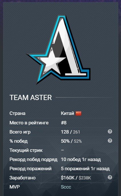 komanda team aster dota2