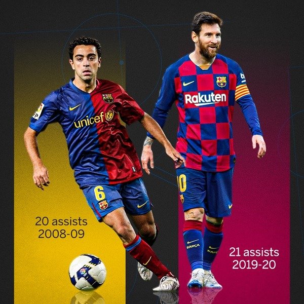 Messi assist record
