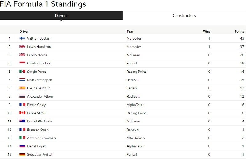 drivers standing after 2