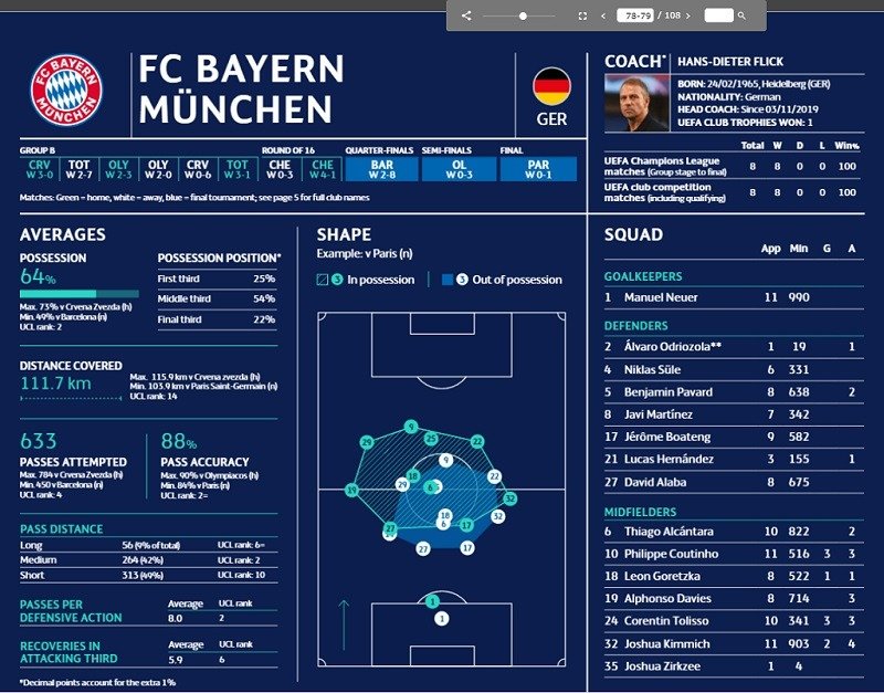 bayern profile