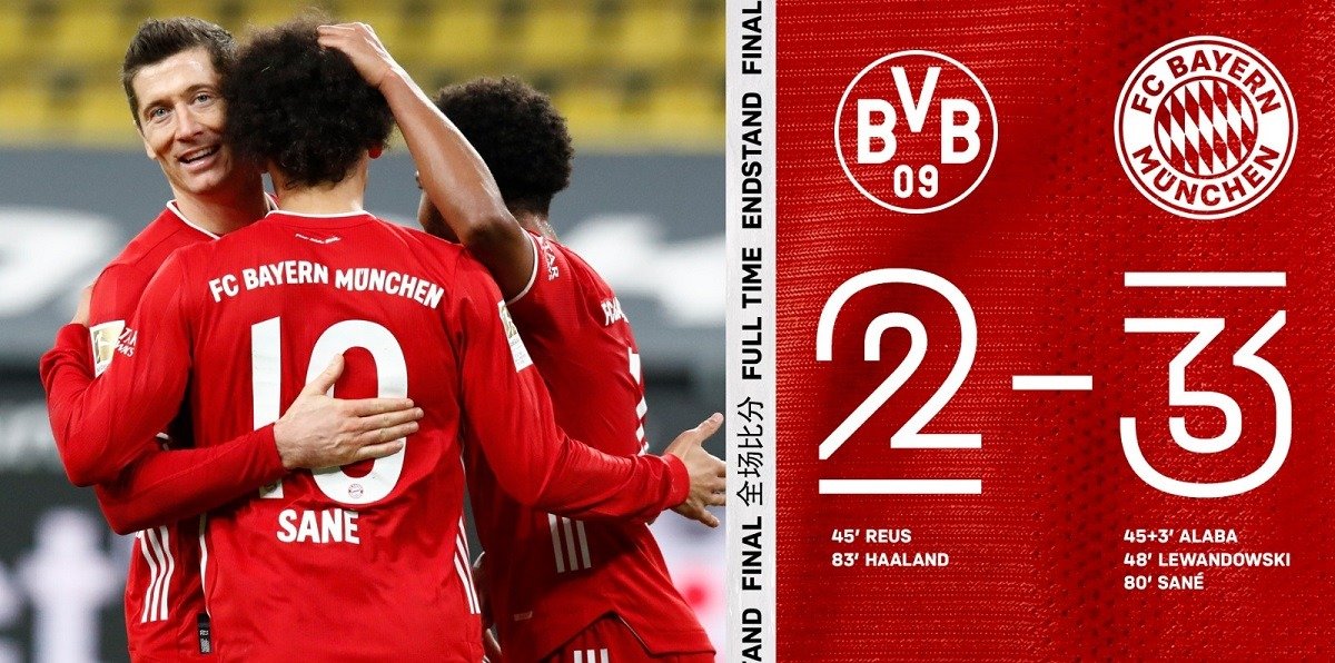 «Бавария» одолела «Боруссию» в der Klassiker. Левандовски забил в 300 матче за мюнхенцев, Алаба установил рекорд Бундеслиги