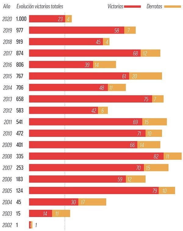 nadal wins by year