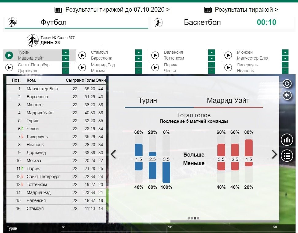 natsionalnaya sportivnaya lotereya bk liga stavok