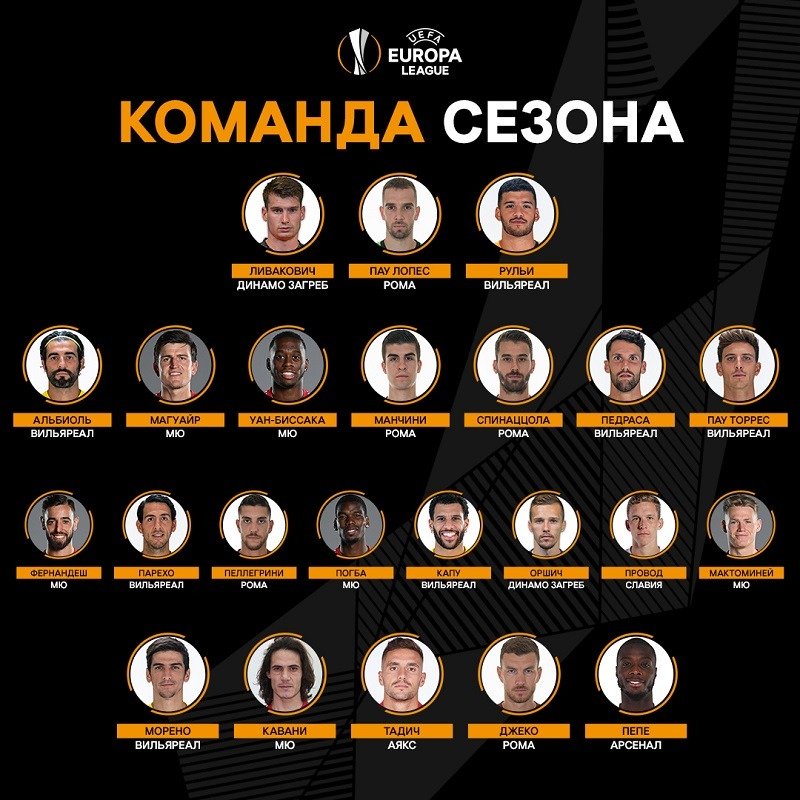 europa league team of the year 21
