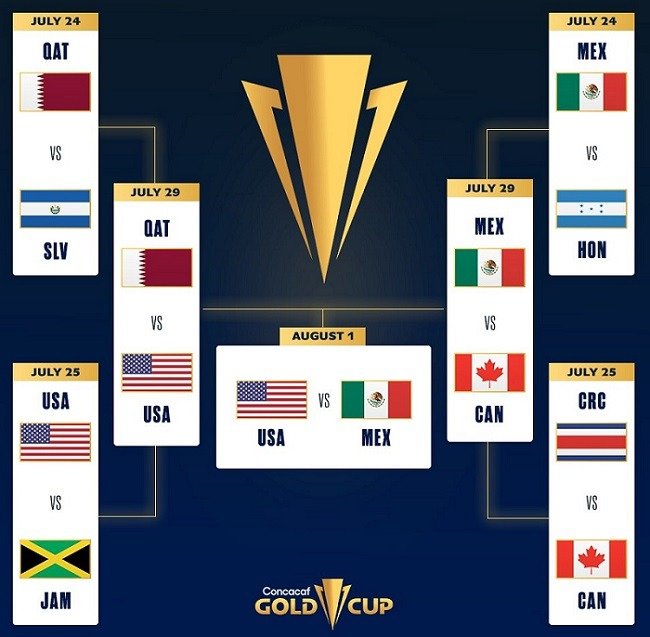 gold cup final 2021