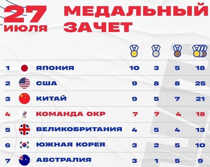 olymp medals 27.07