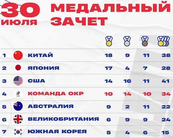 olymp medals 30.07
