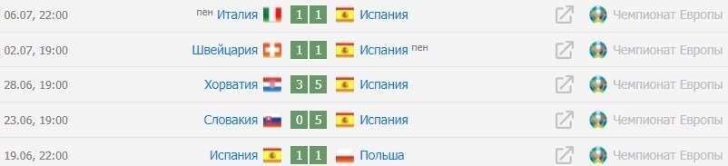 rezultaty sbornoj ispanii po futbolu