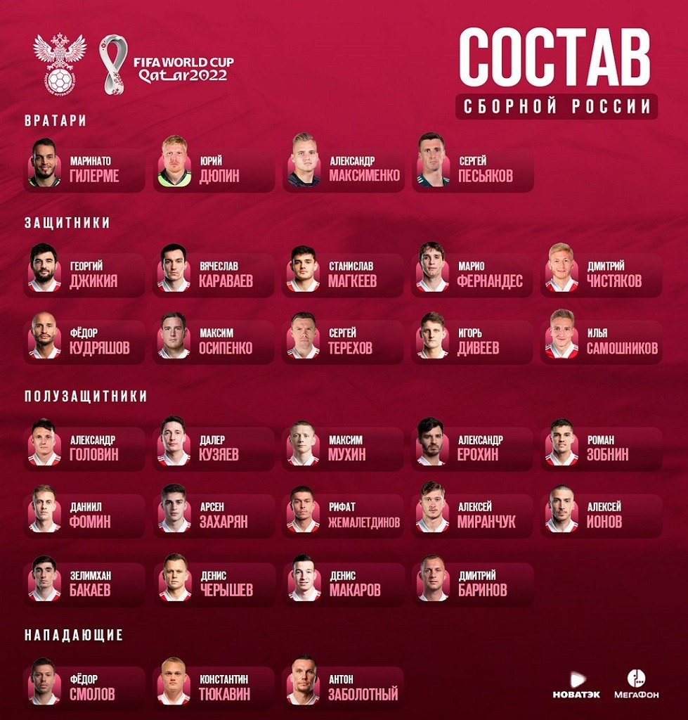 russia september 2021 squad