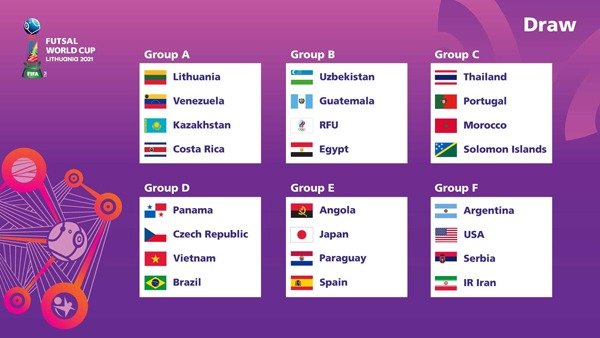 futsal world cup 2021 groups