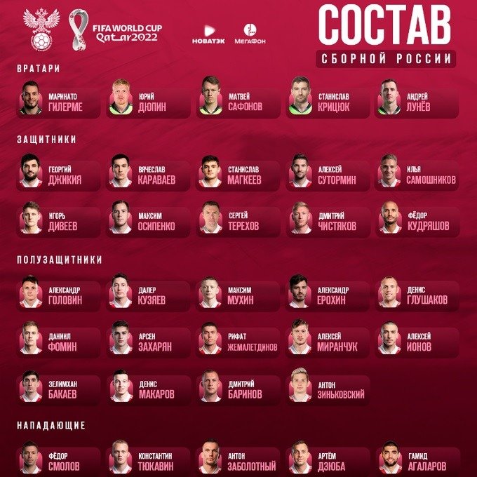 russia squad october 2021