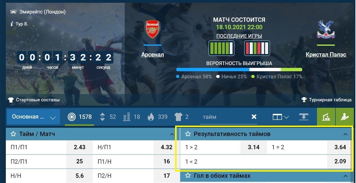 stavki na rezultativnost tajmov v futbole 1xstavka ru