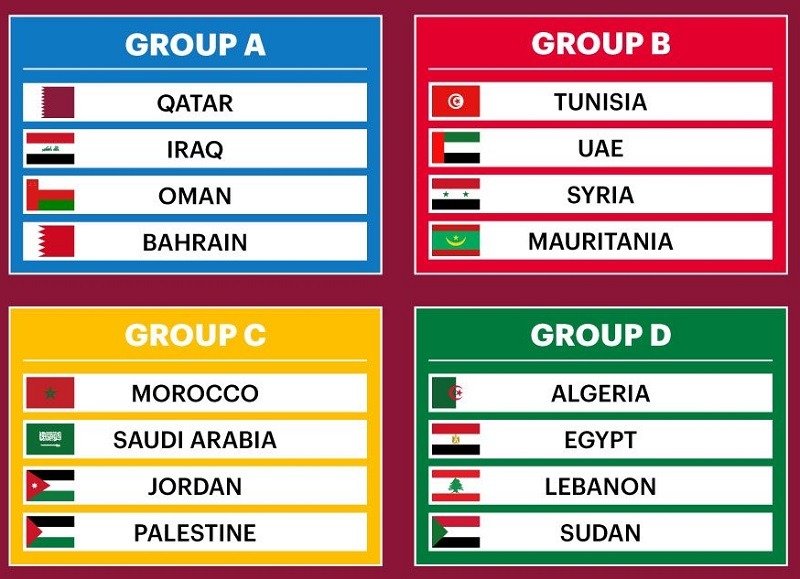 FIFA arab Cup 2021 groups