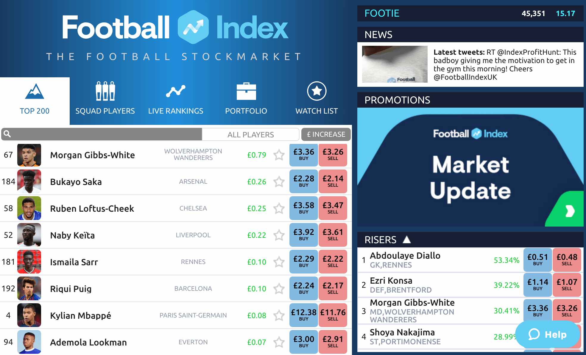football index birzha futbolistov obzor