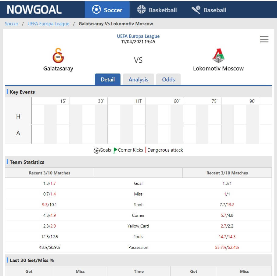 nowgoal analitika futbolnogo matcha