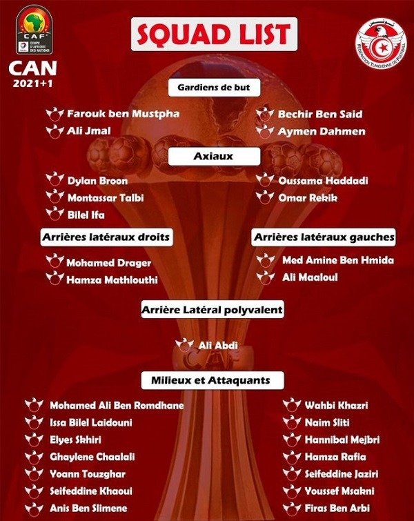 Tunisia can 2021 squad