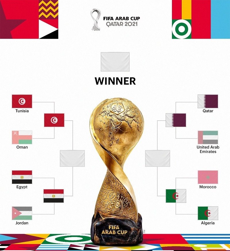 arab cup 2021 semifinals