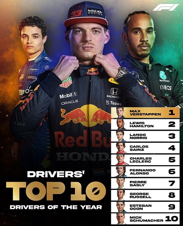 f1 Drivers Driver of the Year 2021