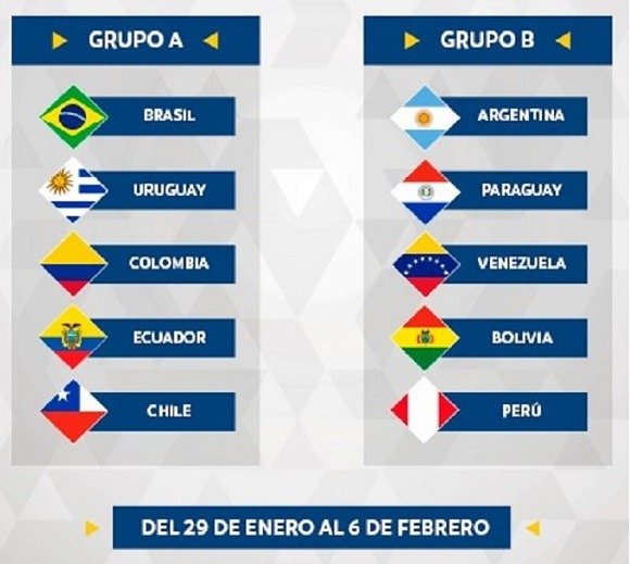 Copa America Futsal 2022 Groups