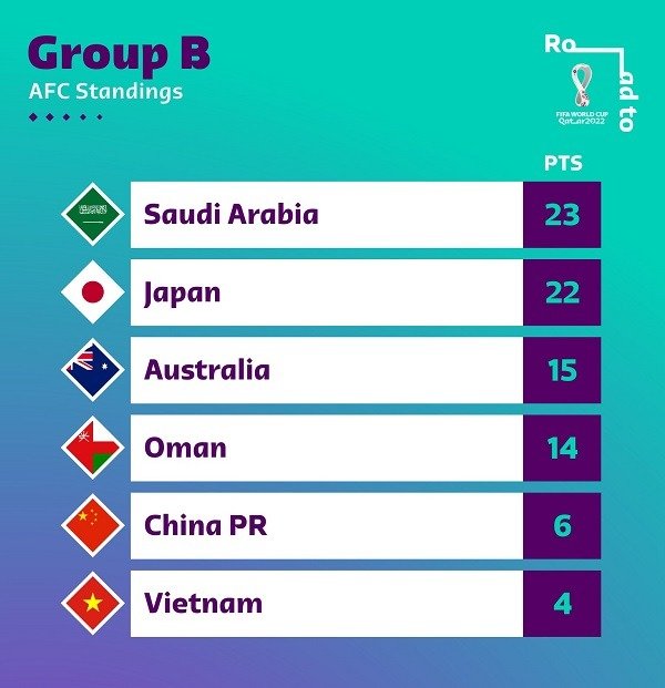 asia group b march 2022