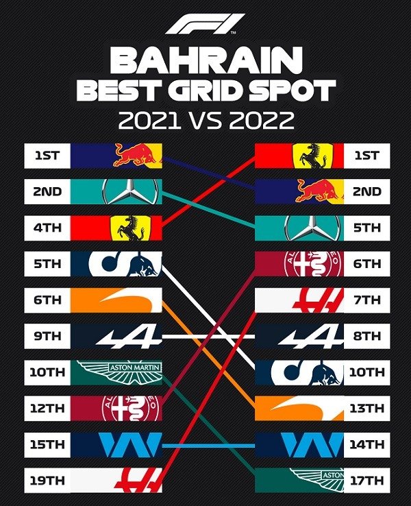 bahrain 2021 2022 grid