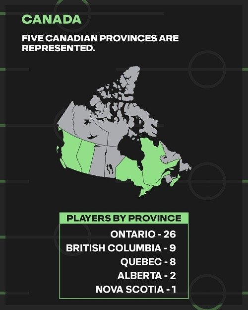 mls 2022 canada players