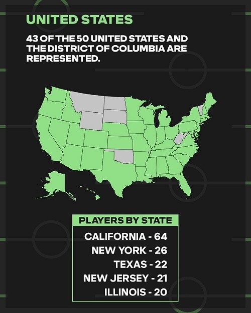 mls 2022 states players