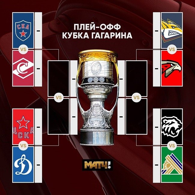 play off khl 2022