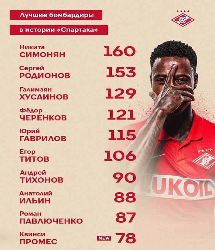 promes spartak top table