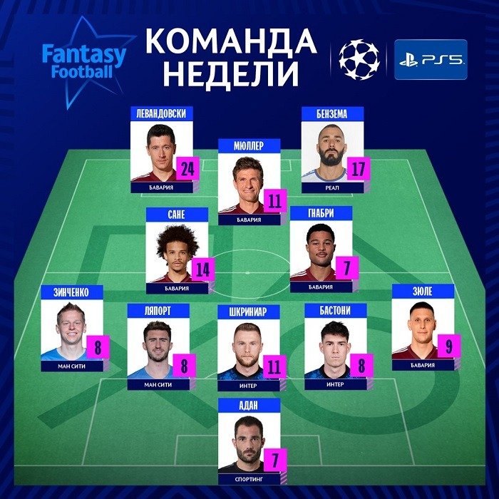 ucl team of weak 10 march 2022