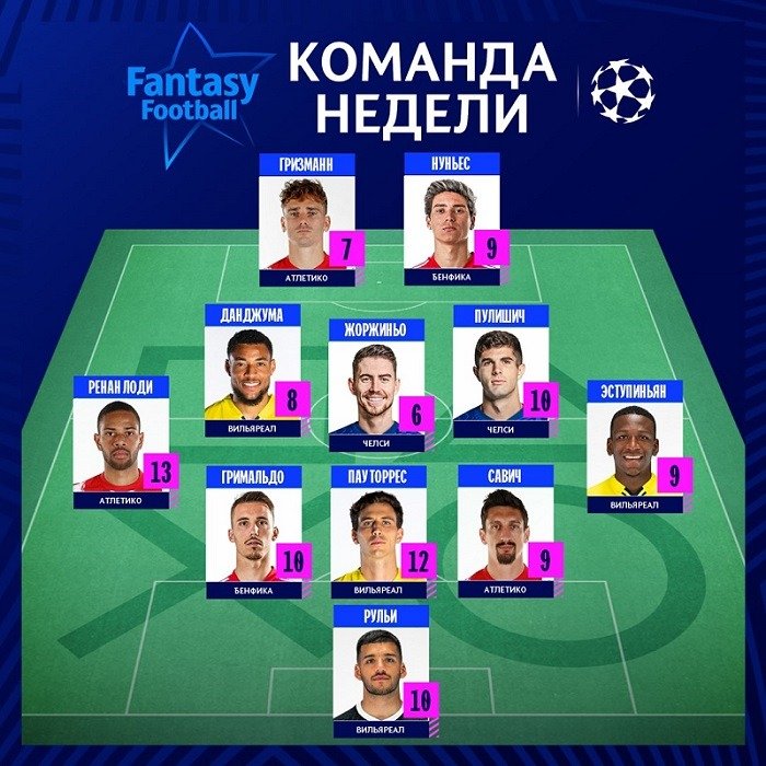 ucl team of weak 17 march 2022