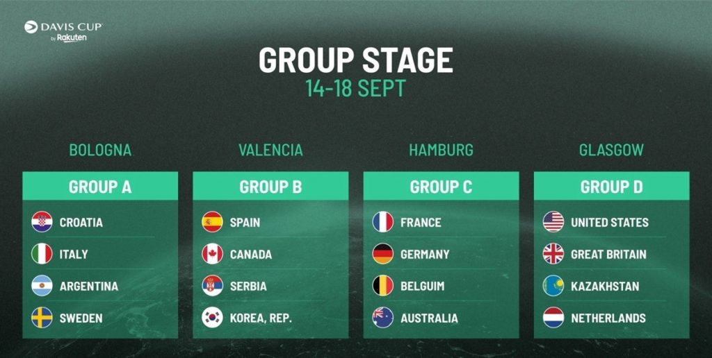 davis cup group stage 2022
