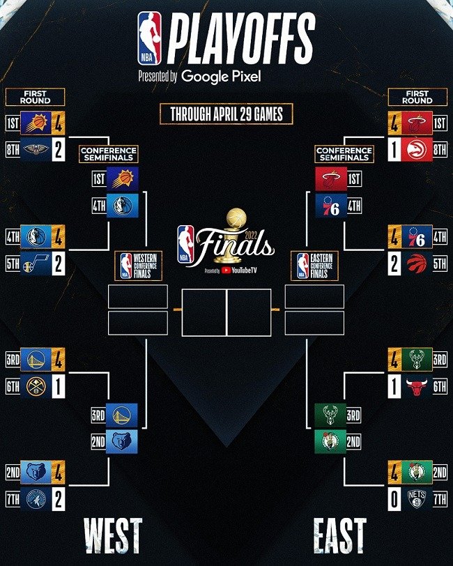 nba play off 2022 second round
