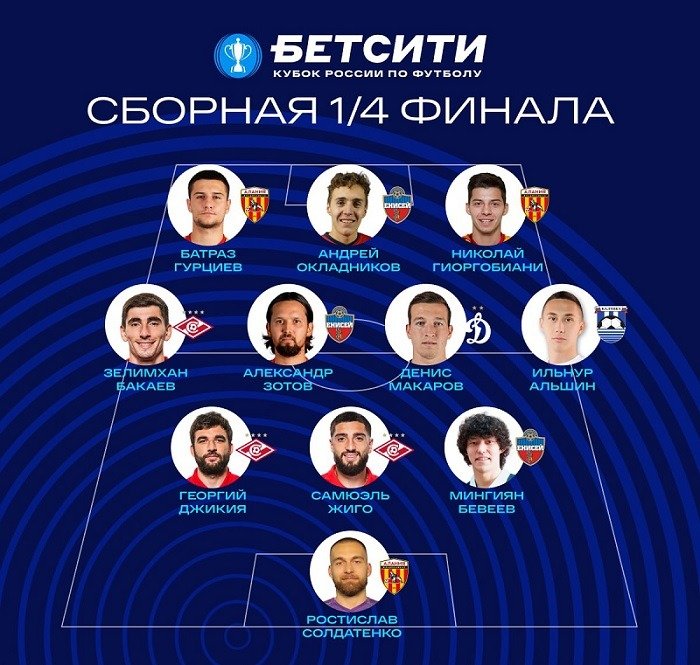 russia cup qf team 2022