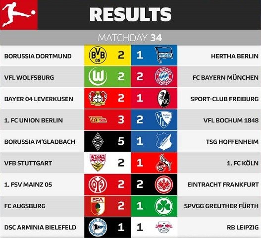 Футбол австрия бундеслига таблица