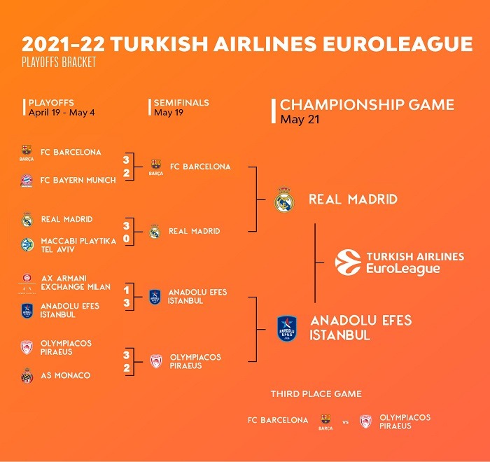 euroliga playoff final four 2022