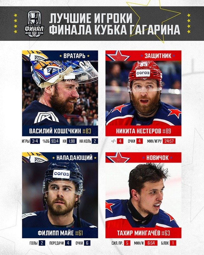 gagarin cup final 2022 best players