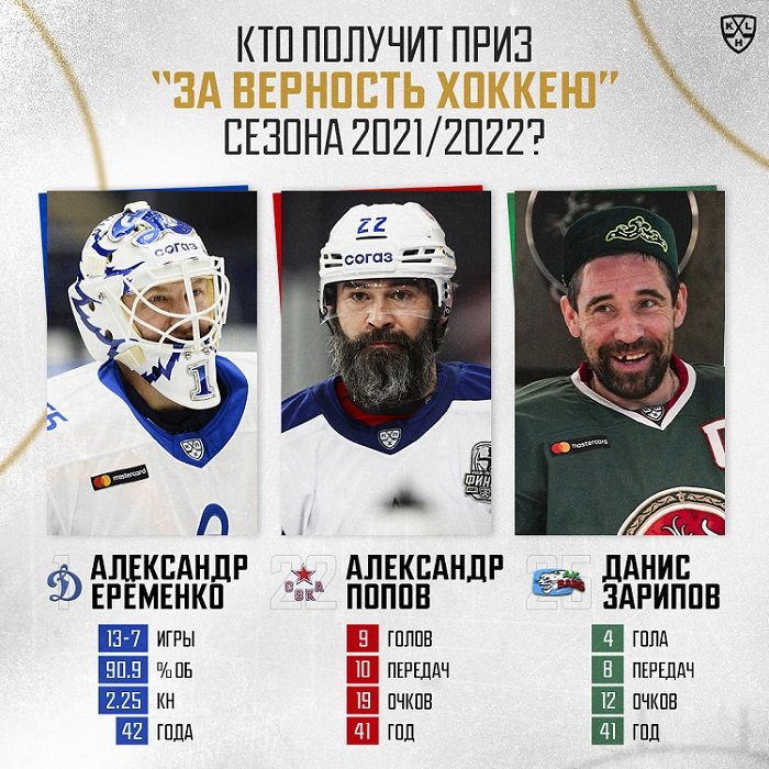 gimaev trophy noms 2022