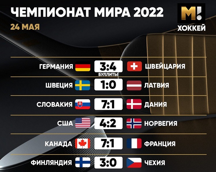 hockey wc2022 final day group stage