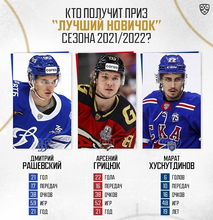 khl rookie of the year trio 2022