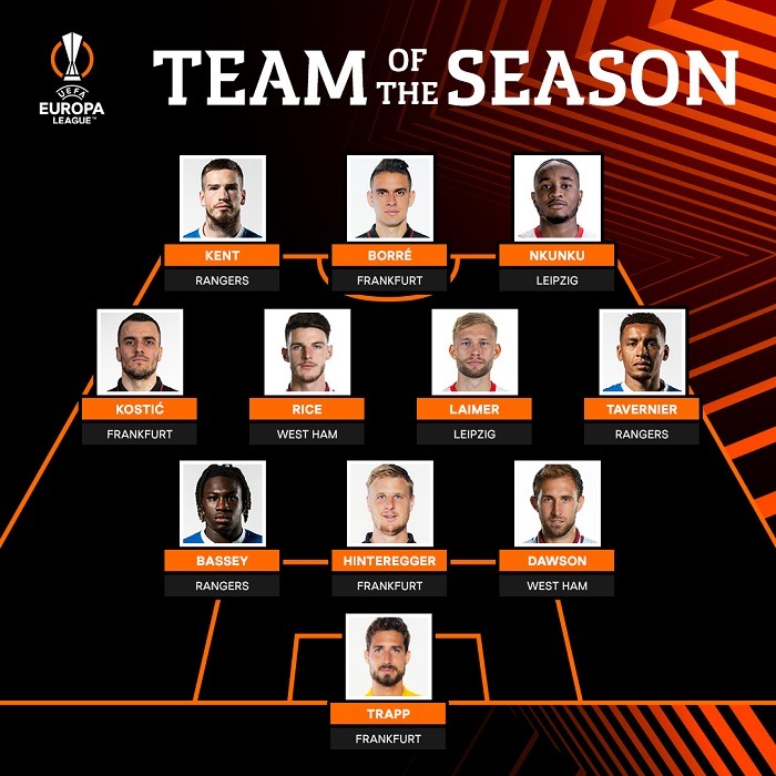 le team of season 2022