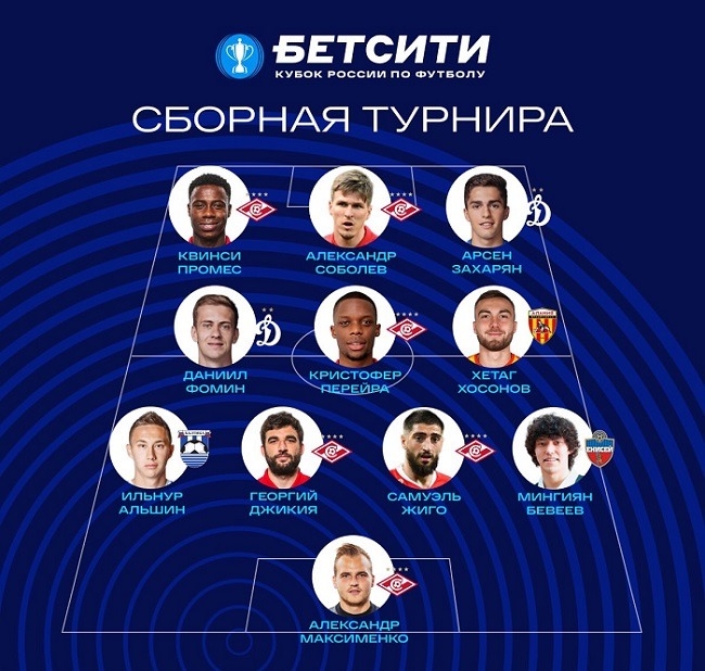 rus cup 2022 team