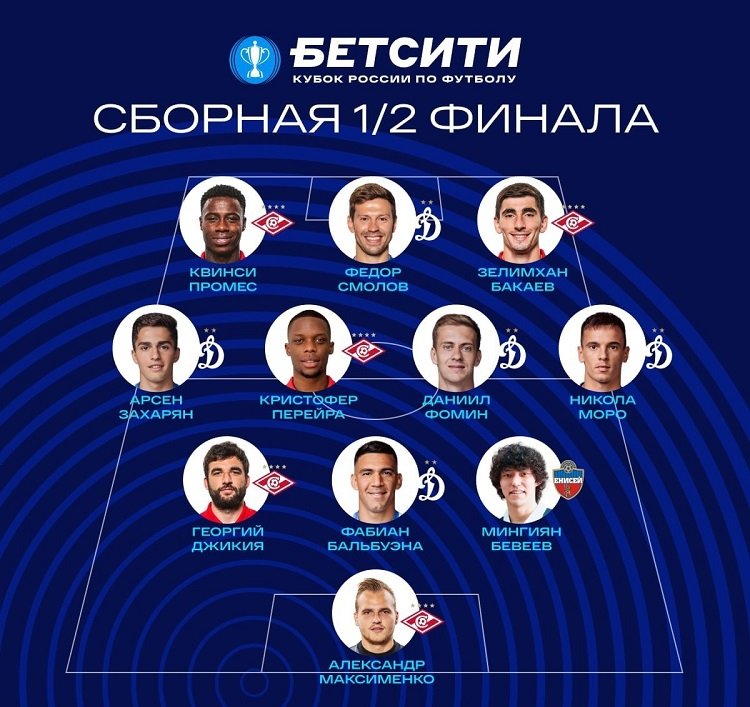 rus cup semifinal team 2022