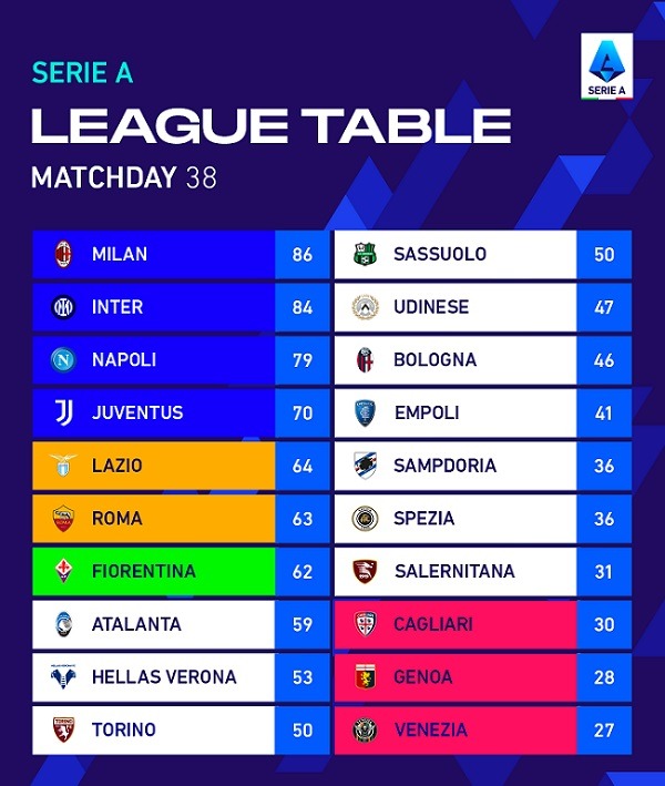 serie a 2022 final table